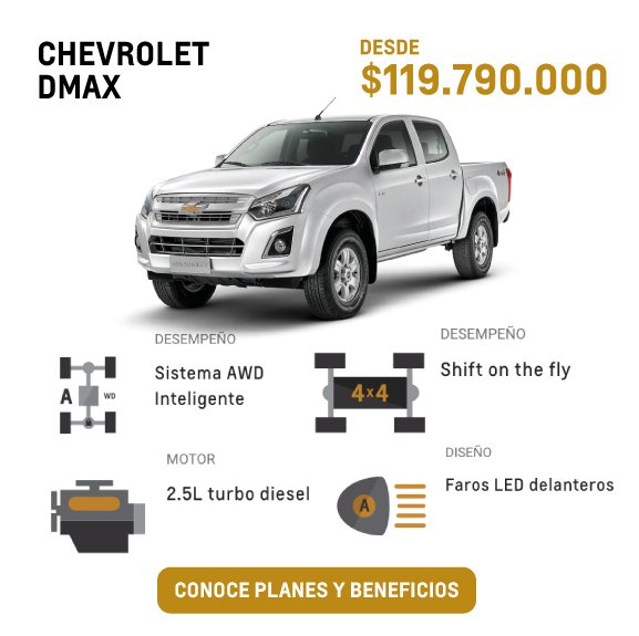 Dmax
